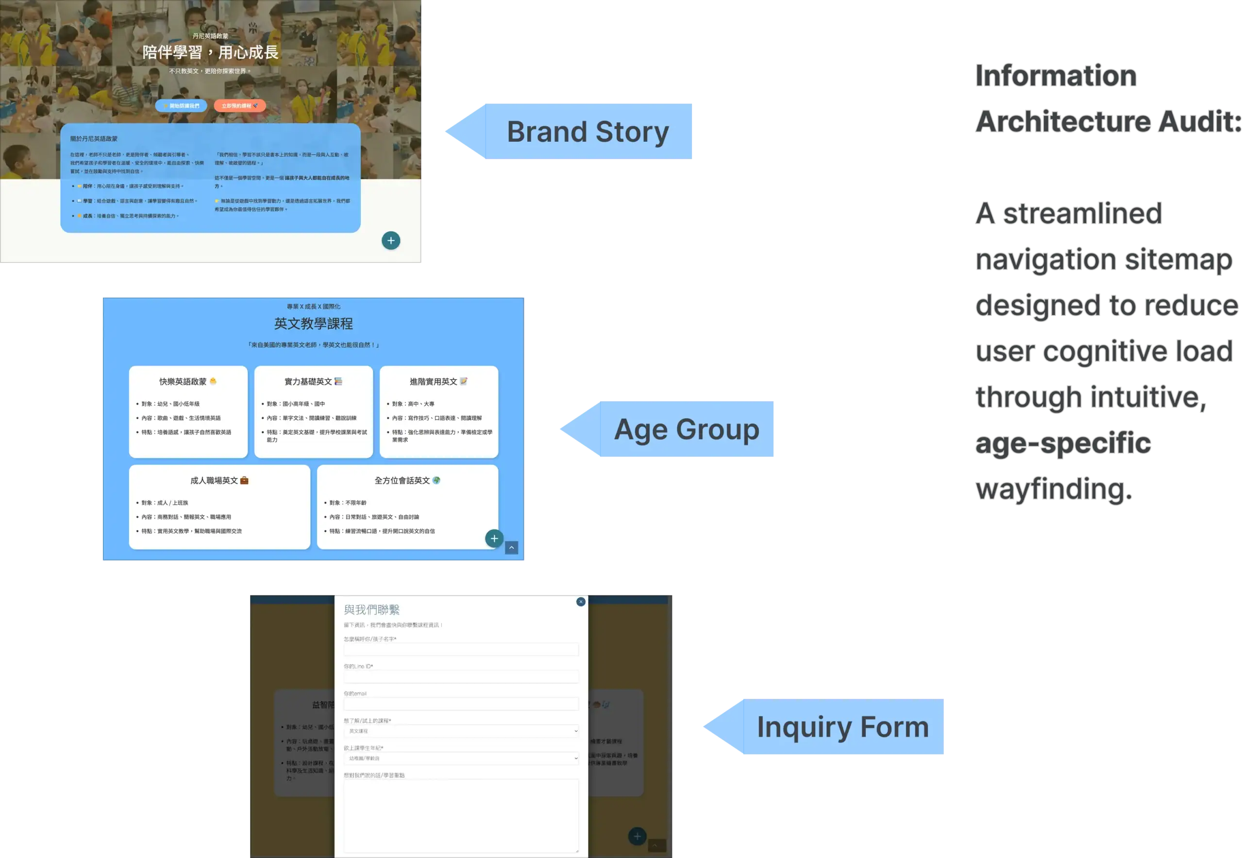 Information Architecture Audit: A streamlined navigation sitemap designed to reduce user cognitive load through intuitive, age-specific wayfinding.