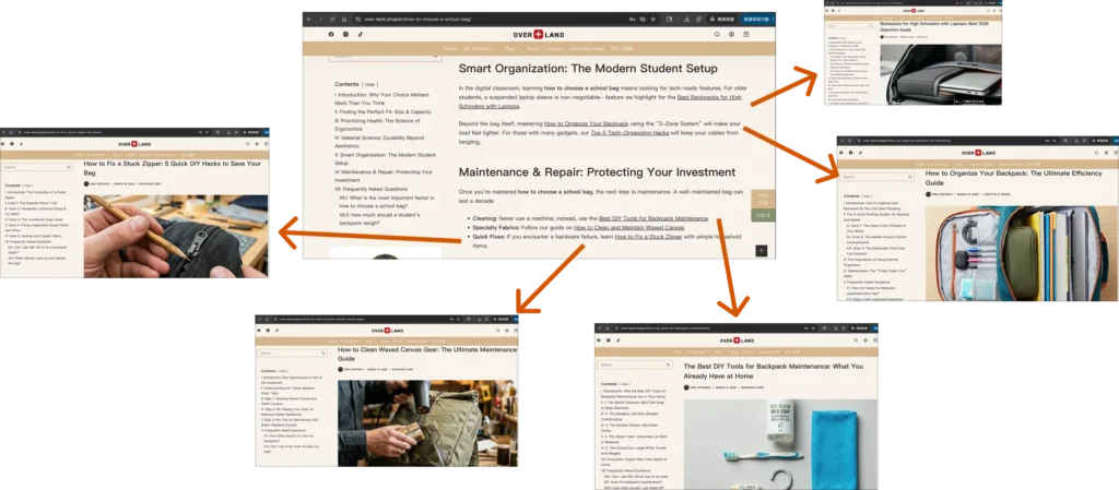 Structural Content Mapping: Topic clusters designed to establish domain authority and logical user wayfinding.